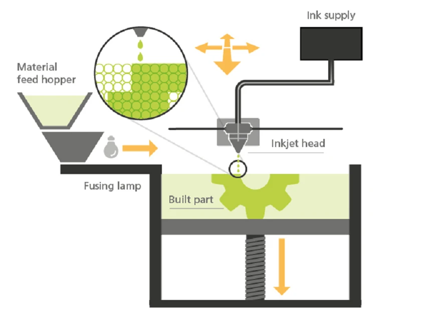 MJF 3D PRINTING PROCESS MJF 3D PRINTING PROCESS
